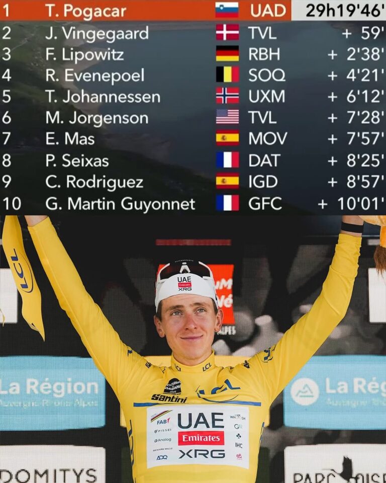 ‘Tadej is de grootste favoriet’ voor de Tour - Jonas Vingegaard, tweede in het Critérium du Dauphiné