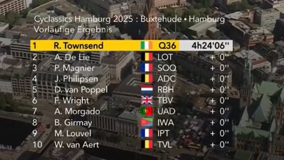 Van Aert rijdt pittig naar tiende plaats op ADAC Cyclassics, fans staan achter hem